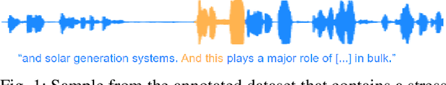 Figure 1 for Attempt Towards Stress Transfer in Speech-to-Speech Machine Translation