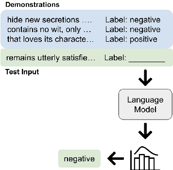 Figure 3 for ICLGuard: Controlling In-Context Learning Behavior for Applicability Authorization
