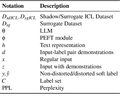 Figure 2 for ICLGuard: Controlling In-Context Learning Behavior for Applicability Authorization