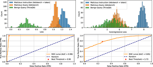 Figure 4 for SPIN: Self-Supervised Prompt INjection