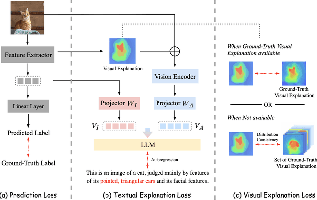 Figure 3 for MEGL: Multimodal Explanation-Guided Learning