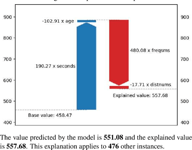 Figure 3 for BELLA: Black box model Explanations by Local Linear Approximations