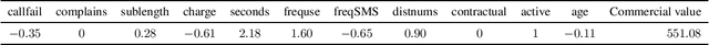 Figure 2 for BELLA: Black box model Explanations by Local Linear Approximations