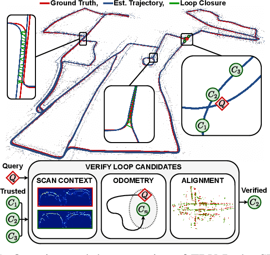 Figure 1 for TBV Radar SLAM -- trust but verify loop candidates