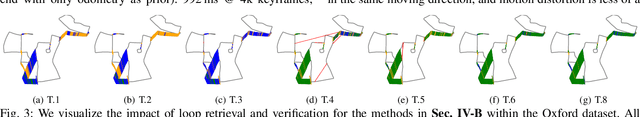 Figure 3 for TBV Radar SLAM -- trust but verify loop candidates