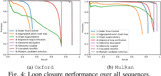 Figure 4 for TBV Radar SLAM -- trust but verify loop candidates