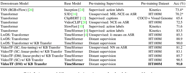 Figure 4 for Learning and Verification of Task Structure in Instructional Videos