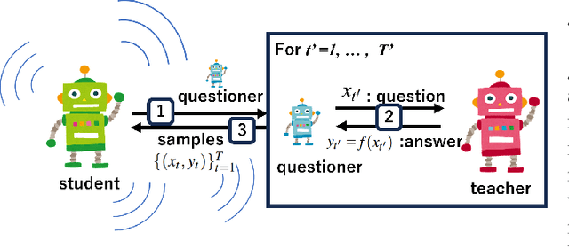 Figure 2 for Training Self-localization Models for Unseen Unfamiliar Places via Teacher-to-Student Data-Free Knowledge Transfer