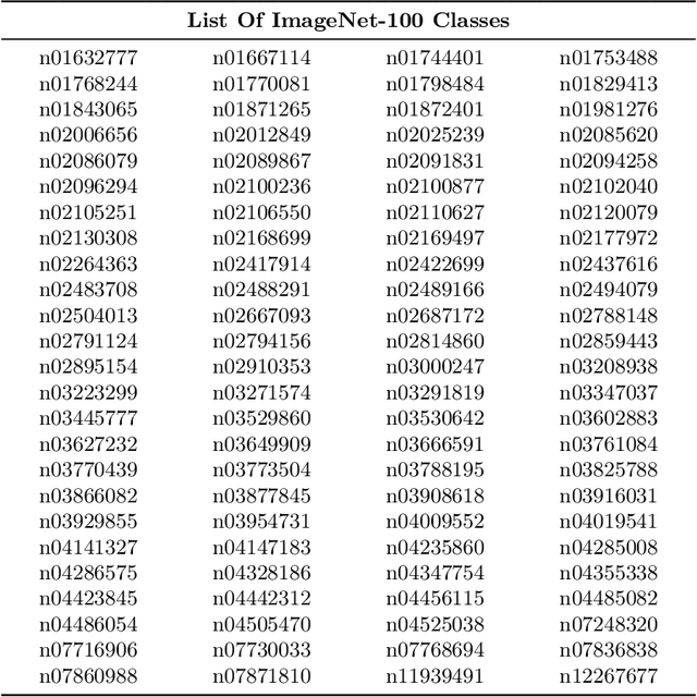 Figure 2 for ADROIT: A Self-Supervised Framework for Learning Robust Representations for Active Learning