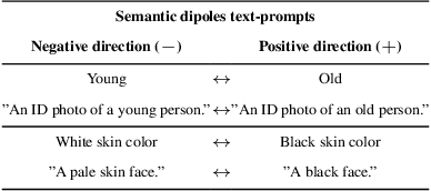 Figure 2 for Improving Fairness using Vision-Language Driven Image Augmentation