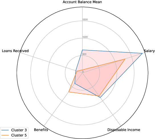 Figure 2 for The Double-Edged Sword of Big Data and Information Technology for the Disadvantaged: A Cautionary Tale from Open Banking