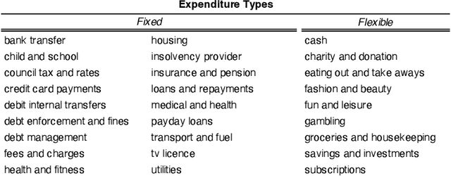 Figure 4 for The Double-Edged Sword of Big Data and Information Technology for the Disadvantaged: A Cautionary Tale from Open Banking