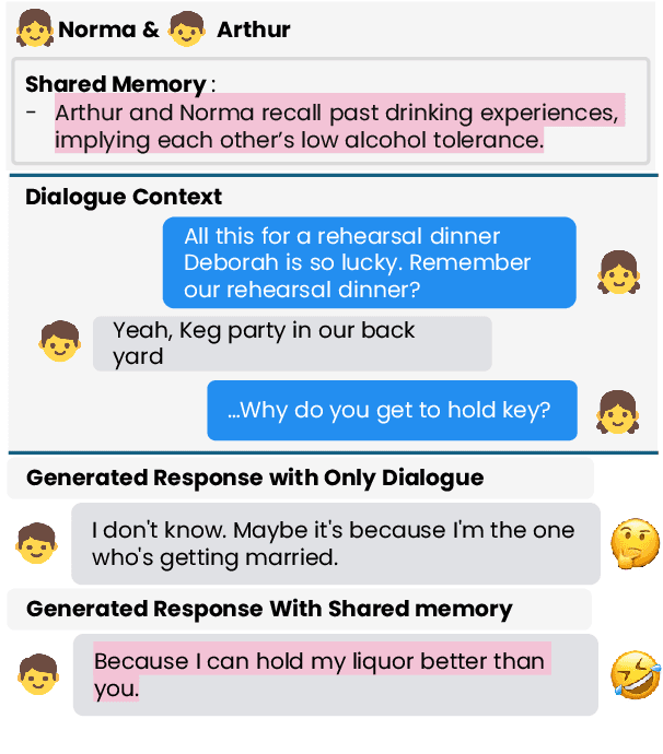 Figure 1 for SHARE: Shared Memory-Aware Open-Domain Long-Term Dialogue Dataset Constructed from Movie Script