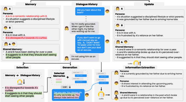 Figure 3 for SHARE: Shared Memory-Aware Open-Domain Long-Term Dialogue Dataset Constructed from Movie Script