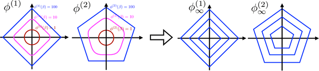 Figure 2 for Implicit Bias of Mirror Flow on Separable Data