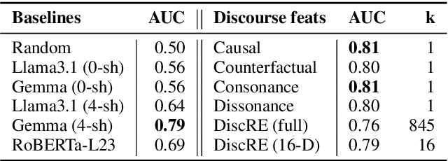 Figure 2 for Capturing Human Cognitive Styles with Language: Towards an Experimental Evaluation Paradigm