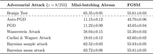 Figure 4 for How to beat a Bayesian adversary