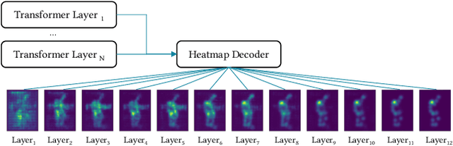 Figure 3 for SHaRPose: Sparse High-Resolution Representation for Human Pose Estimation