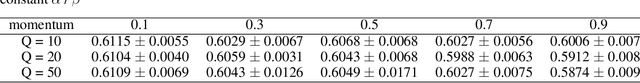 Figure 4 for Solving a Class of Non-Convex Minimax Optimization in Federated Learning