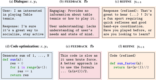 Figure 3 for Self-Refine: Iterative Refinement with Self-Feedback