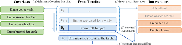 Figure 3 for COLA: Contextualized Commonsense Causal Reasoning from the Causal Inference Perspective