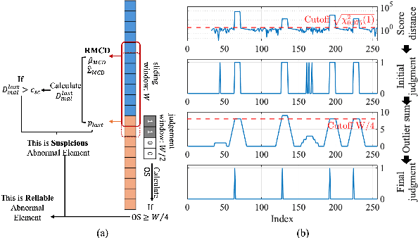 Figure 4 for Adaptive Subarray Segmentation: A New Paradigm of Spatial Non-Stationary Near-Field Channel Estimation for XL-MIMO Systems