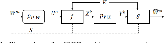 Figure 1 for Rateless Stochastic Coding for Delay-constrained Semantic Communication