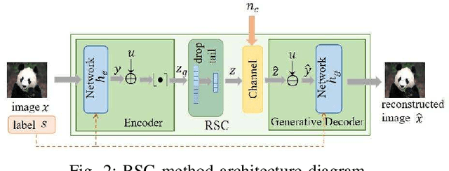 Figure 2 for Rateless Stochastic Coding for Delay-constrained Semantic Communication