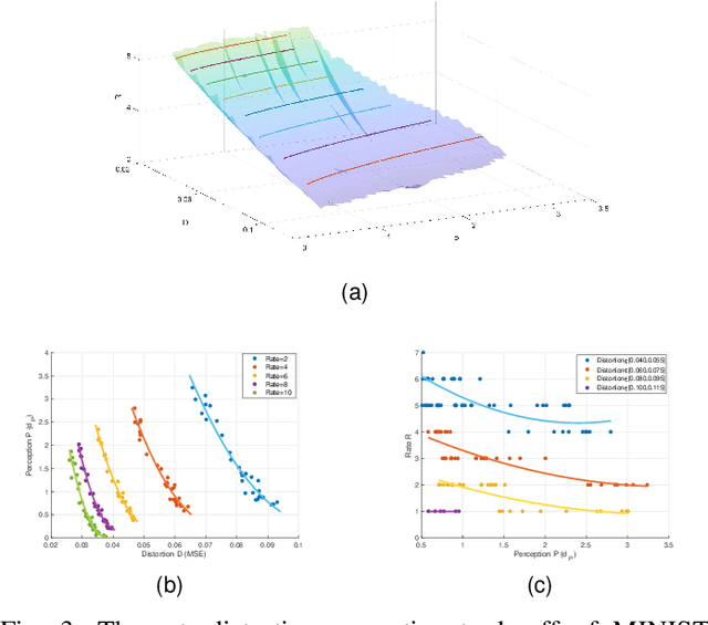 Figure 3 for Rateless Stochastic Coding for Delay-constrained Semantic Communication