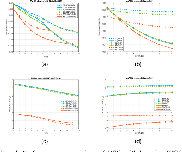 Figure 4 for Rateless Stochastic Coding for Delay-constrained Semantic Communication