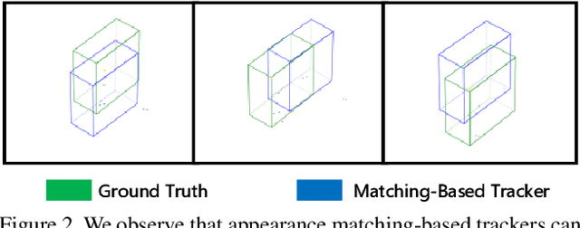 Figure 3 for MixCycle: Mixup Assisted Semi-Supervised 3D Single Object Tracking with Cycle Consistency