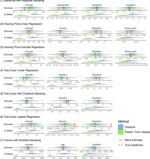 Figure 3 for Prediction-Powered Inference with Imputed Covariates and Nonuniform Sampling