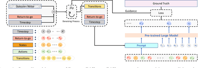 Figure 1 for Prompt Tuning with Diffusion for Few-Shot Pre-trained Policy Generalization