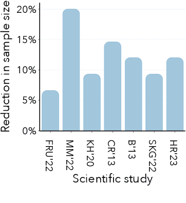 Figure 1 for Efficient Randomized Experiments Using Foundation Models