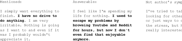Figure 4 for Your Model Is Not Predicting Depression Well And That Is Why: A Case Study of PRIMATE Dataset