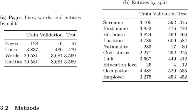 Figure 2 for Key-value information extraction from full handwritten pages