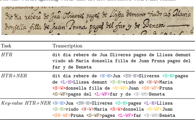 Figure 3 for Key-value information extraction from full handwritten pages