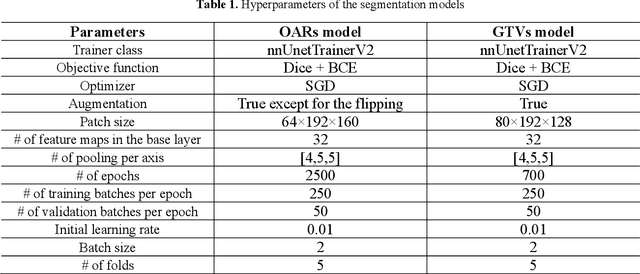 Figure 2 for Fully Automatic Segmentation of Gross Target Volume and Organs-at-Risk for Radiotherapy Planning of Nasopharyngeal Carcinoma