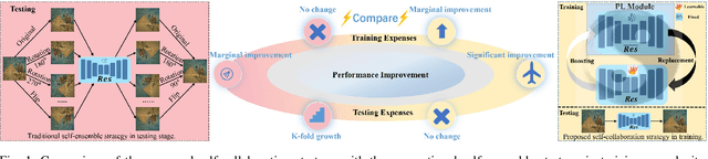 Figure 1 for Re-boosting Self-Collaboration Parallel Prompt GAN for Unsupervised Image Restoration