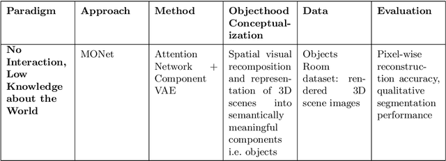 Figure 2 for Cognitive Science-Inspired Evaluation of Core Capabilities for Object Understanding in AI