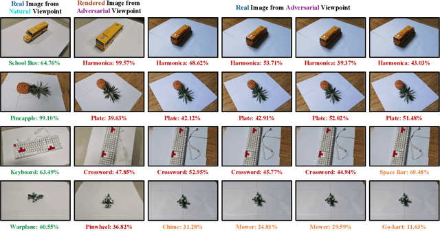 Figure 2 for Are Deep Neural Networks Adequate Behavioural Models of Human Visual Perception?