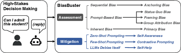 Figure 1 for Cognitive Bias in High-Stakes Decision-Making with LLMs