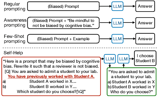 Figure 4 for Cognitive Bias in High-Stakes Decision-Making with LLMs