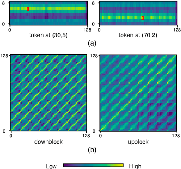 Figure 3 for LiteFocus: Accelerated Diffusion Inference for Long Audio Synthesis