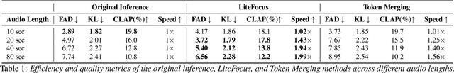 Figure 2 for LiteFocus: Accelerated Diffusion Inference for Long Audio Synthesis