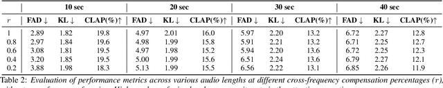 Figure 4 for LiteFocus: Accelerated Diffusion Inference for Long Audio Synthesis