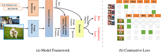 Figure 1 for Grounding DINO 1.5: Advance the "Edge" of Open-Set Object Detection