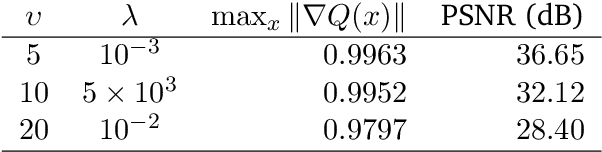 Figure 2 for A primal-dual data-driven method for computational optical imaging with a photonic lantern