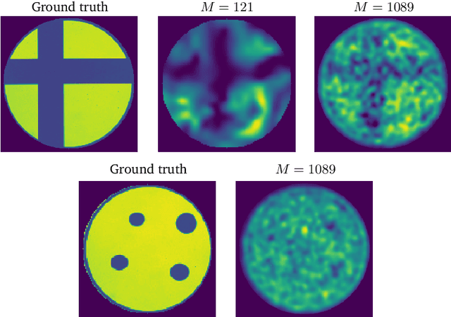 Figure 4 for A primal-dual data-driven method for computational optical imaging with a photonic lantern