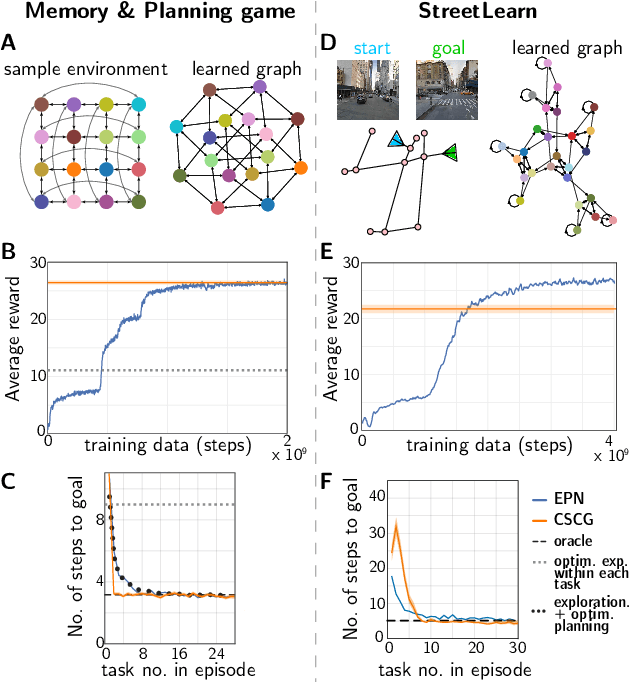 Figure 3 for Graph schemas as abstractions for transfer learning, inference, and planning